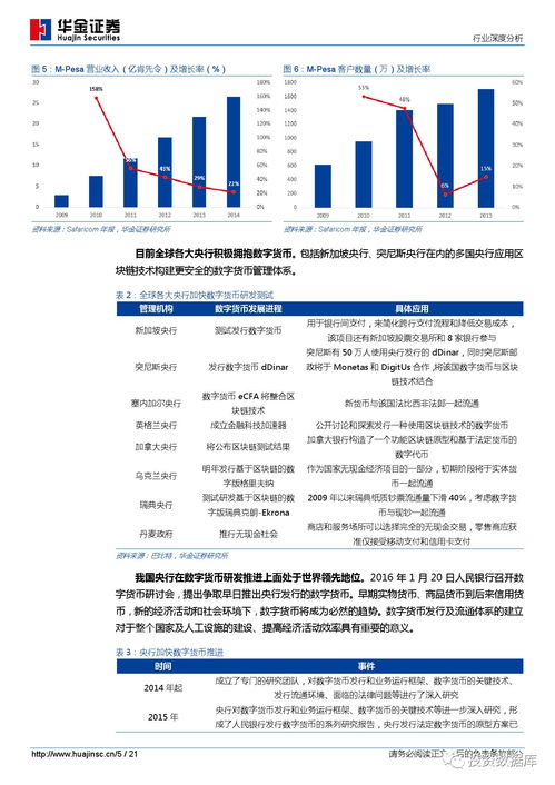 計算新科技之區(qū)塊鏈應用篇 智聯(lián)信任，算法重構數(shù)字新生態(tài)